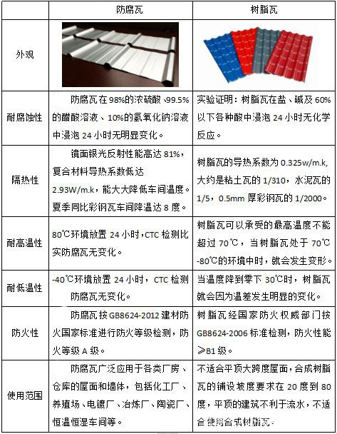 合成樹脂瓦對(duì)比